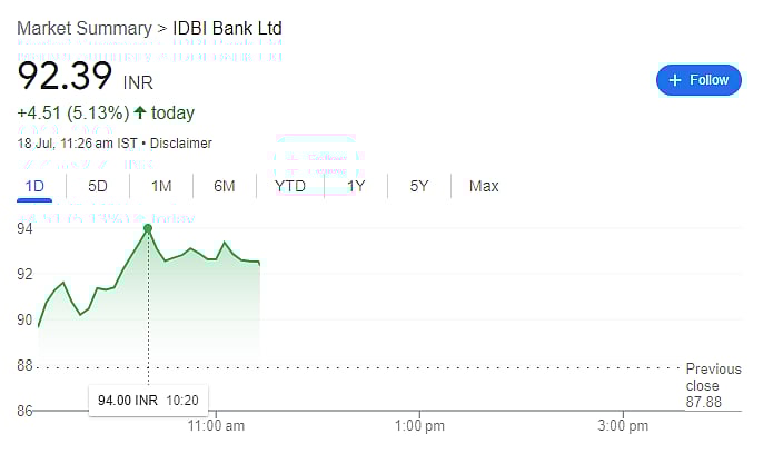 IDBI share price